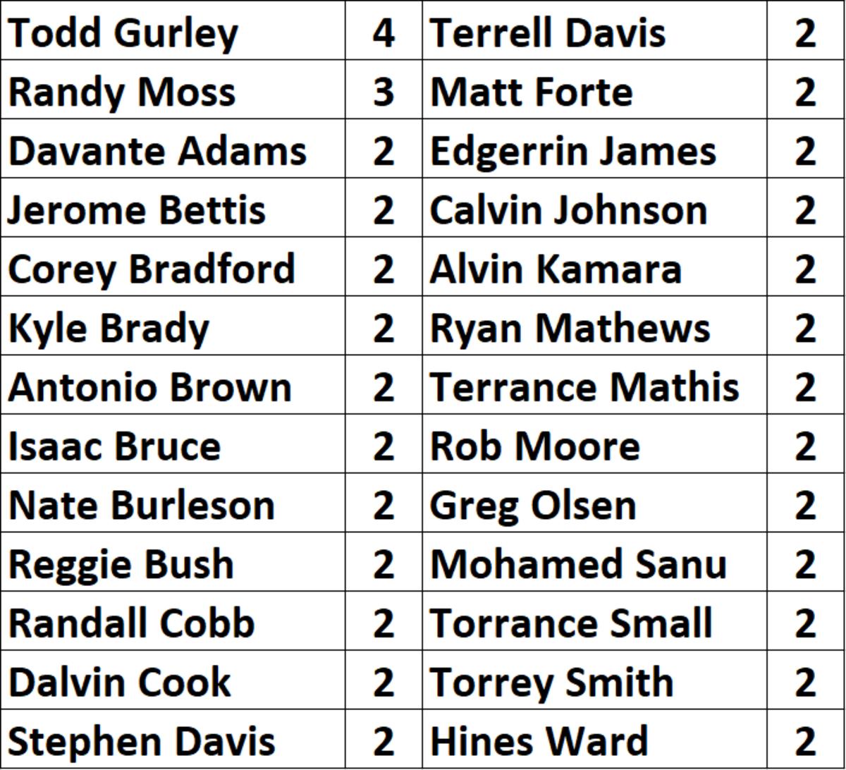 2021-individual-octopus-all-time-leaders